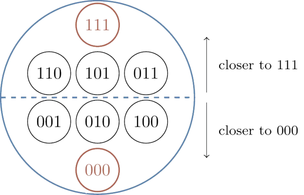 Error correction representation