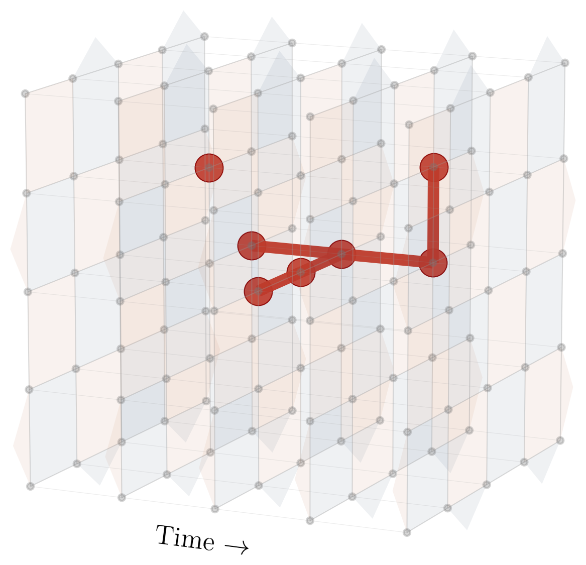 3D surface code with error chains