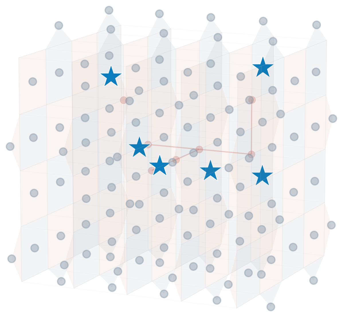 Syndrome detection events