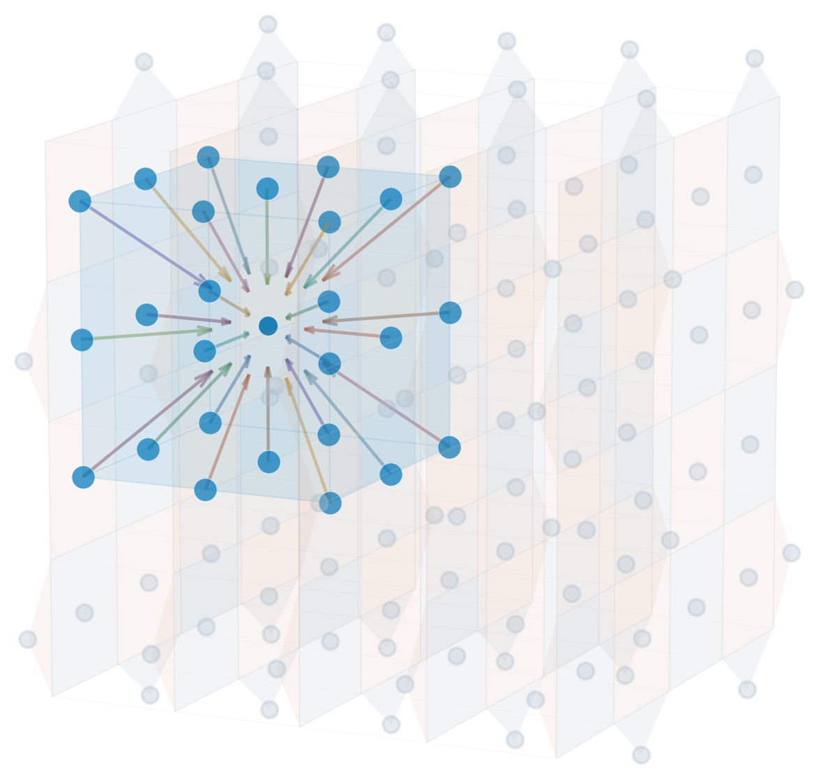 Convolutional layers on syndrome