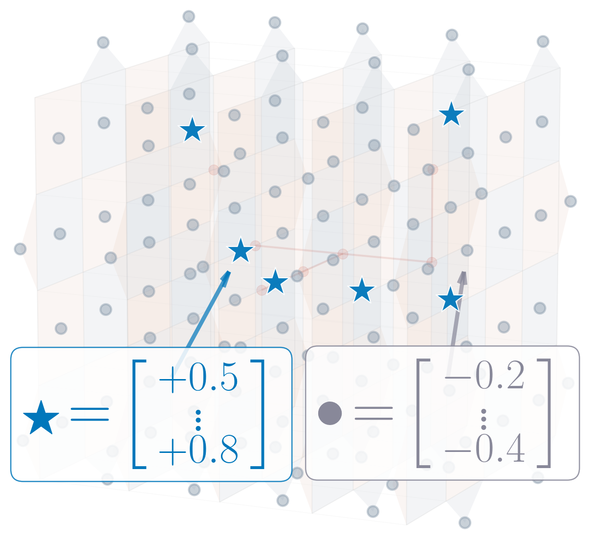 Embedding detection events