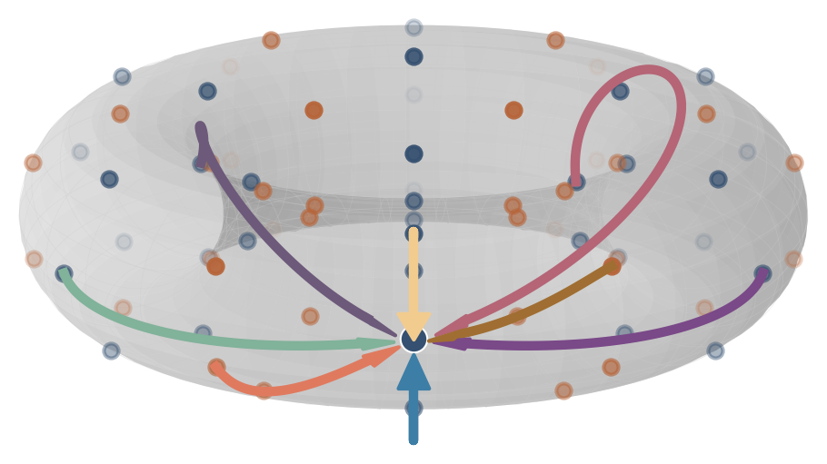 BB code torus convolution